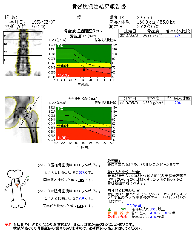 骨密度測定結果報告書